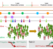 phenotyping